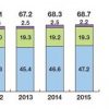 2015年版「腕時計業界の動向調査」