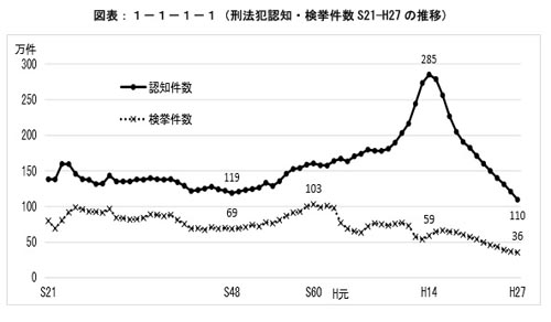 防犯カメラ比較 防犯カメラを設置して自宅敷地内の防犯強化